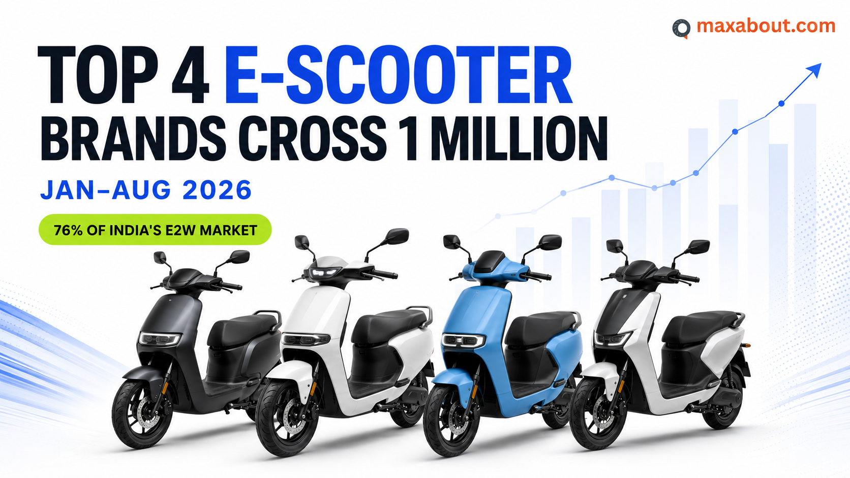 India Electric Two-Wheeler Sales 2026: TVS, Bajaj, Ather and Vida Cross 1 Million