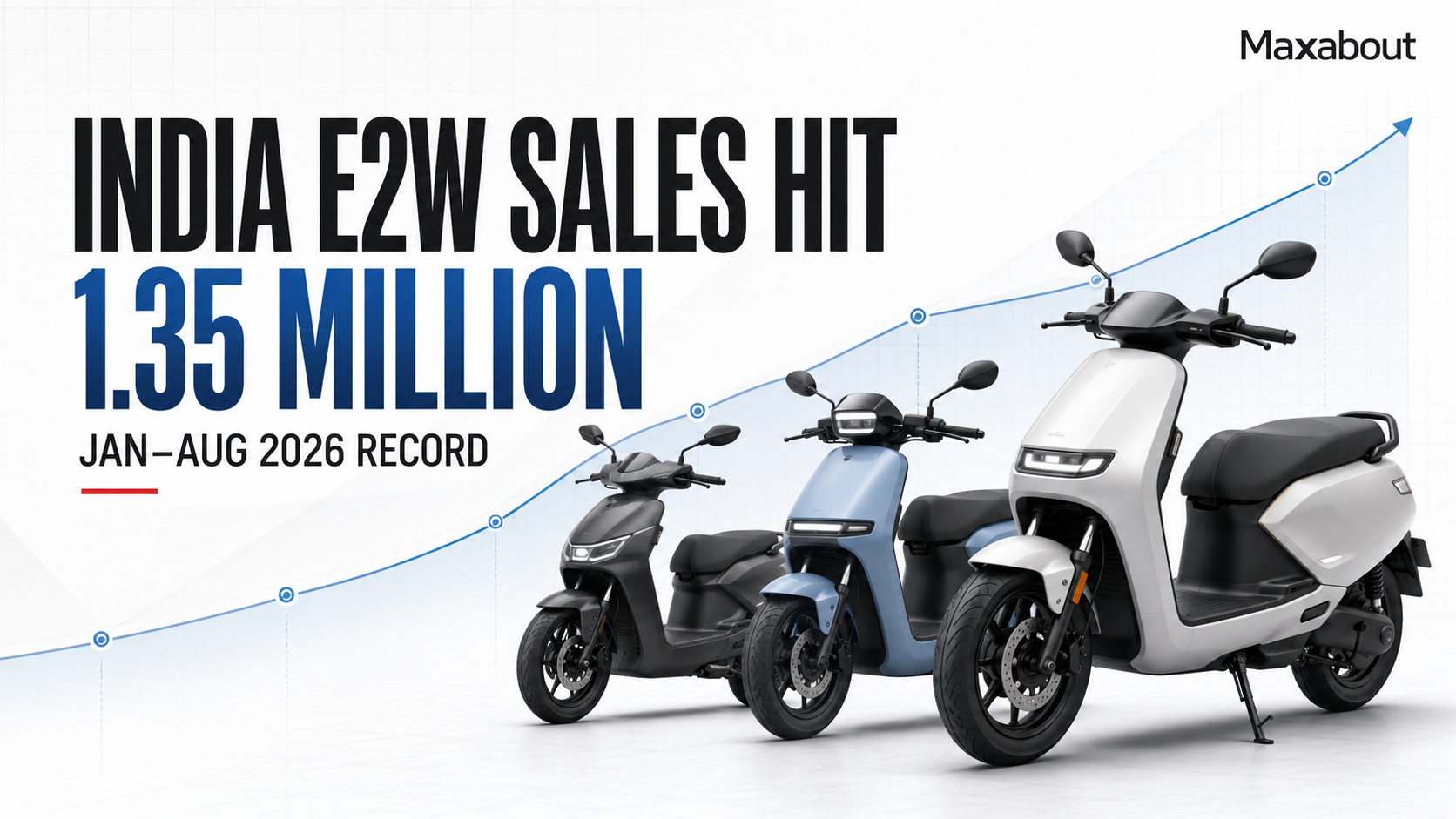 India E2W Sales Reach 1.35 Million in Eight Months: What the Record Means