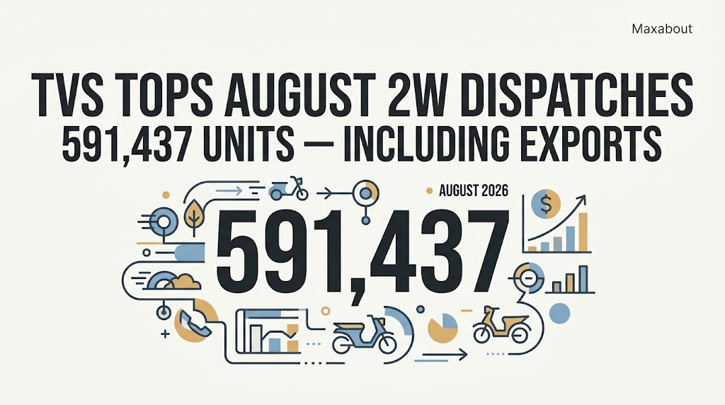 TVS leads August 2026 two-wheeler dispatches including exports