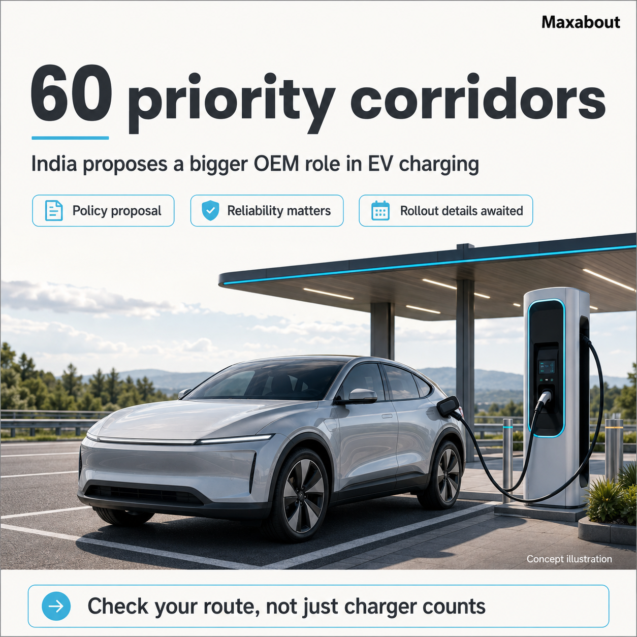 Infographic distinguishing India's 60 priority charging corridors proposal from an operational rollout