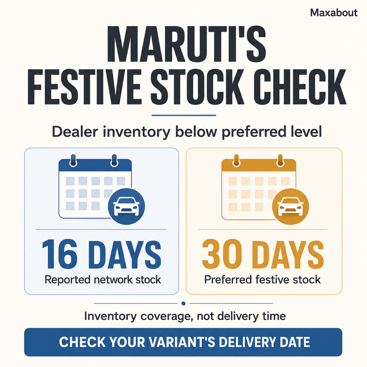 Maruti festive inventory infographic comparing reported 16-day stock with preferred 30-day coverage