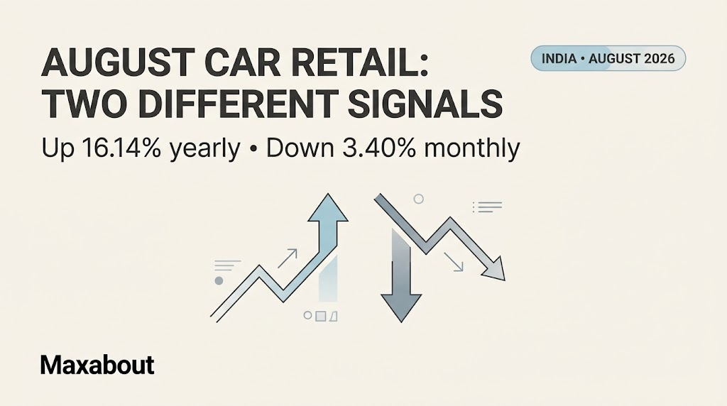 August 2026 car retail: 4.02 lakh sales, yearly growth and monthly cooling