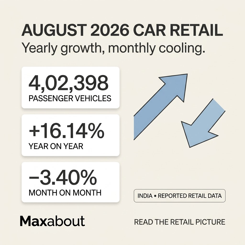 August 2026 passenger vehicle retail volume and growth infographic