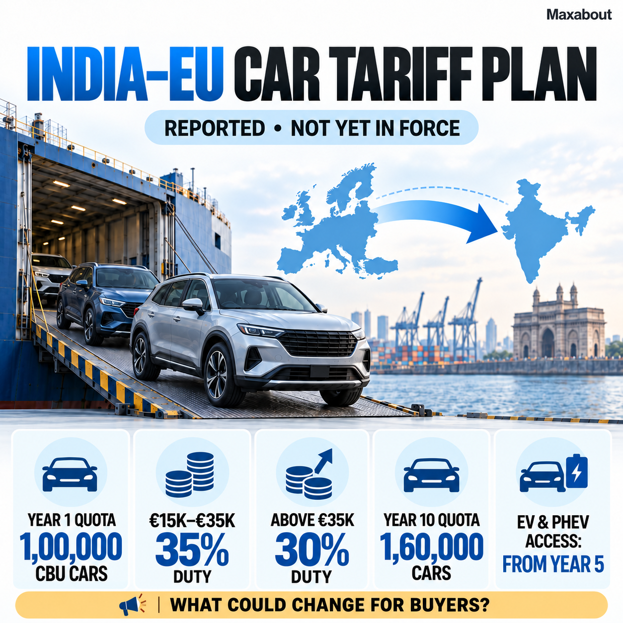 India-EU FTA first-year CBU quota and reported duty bands infographic