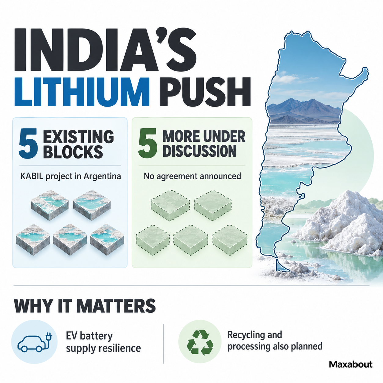 Existing and proposed India lithium blocks infographic