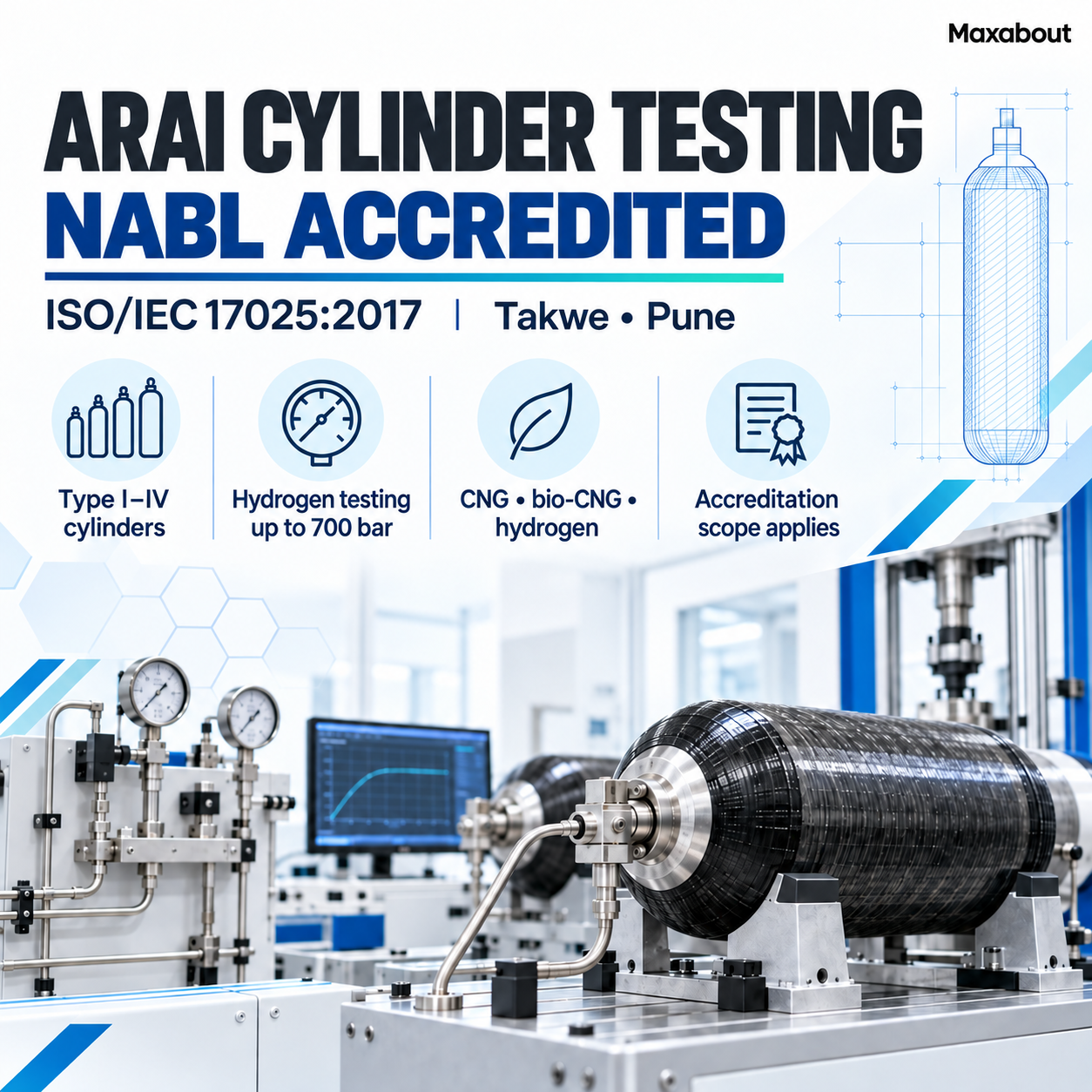 ARAI accredited cylinder testing scope infographic