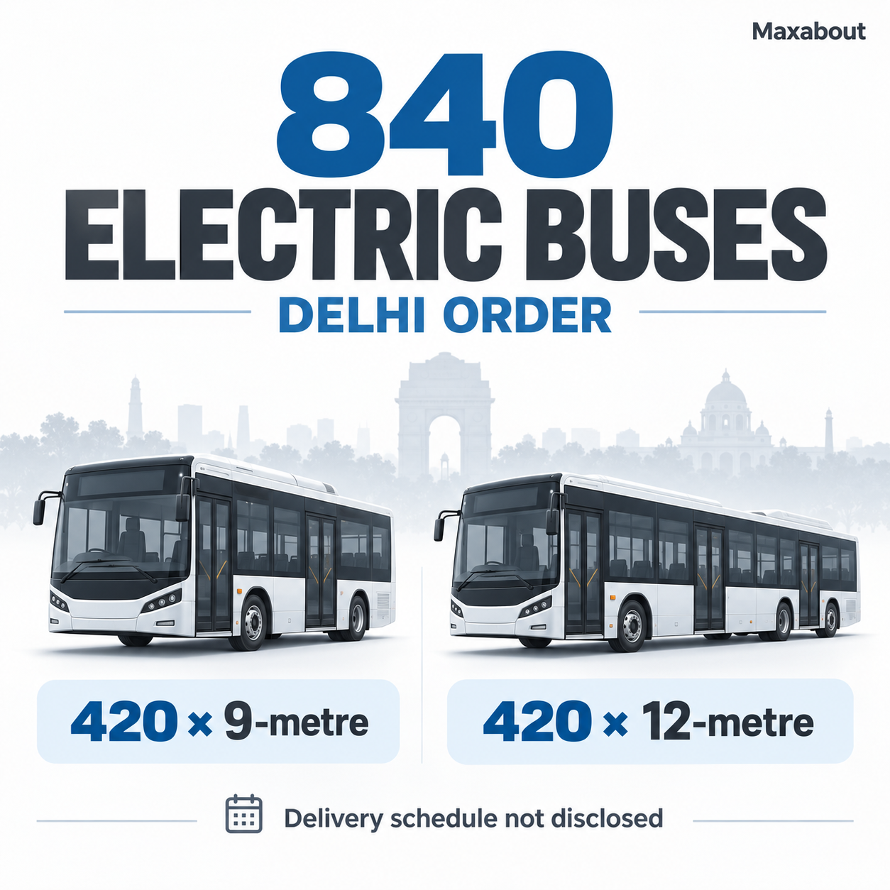 Delhi electric bus order infographic showing 420 nine-metre and 420 twelve-metre buses