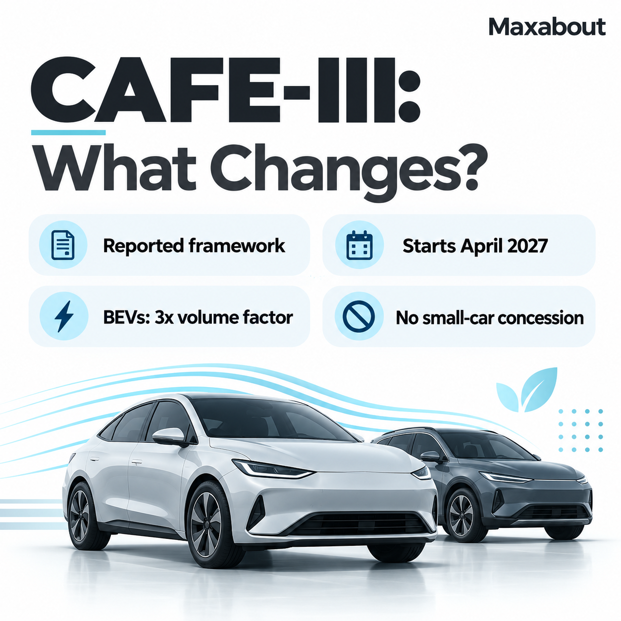 CAFE-III explainer summarising April 2027 timing, reported EV fleet credits and small-car concession change
