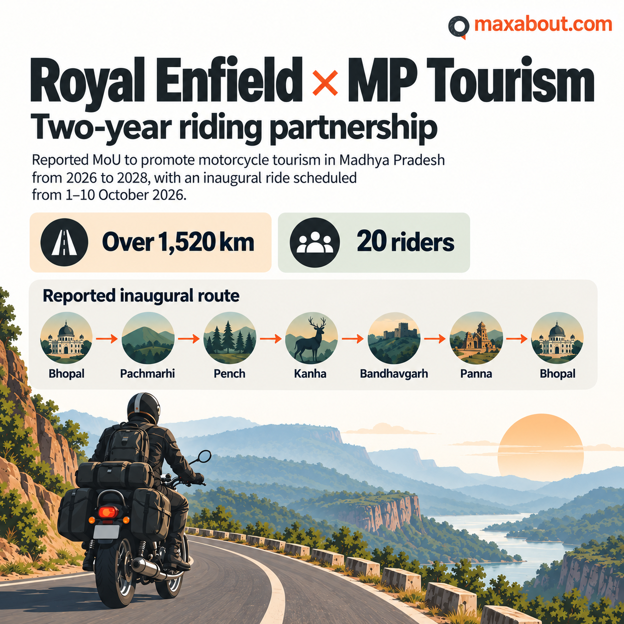 Schematic reported inaugural riding route from Bhopal and back