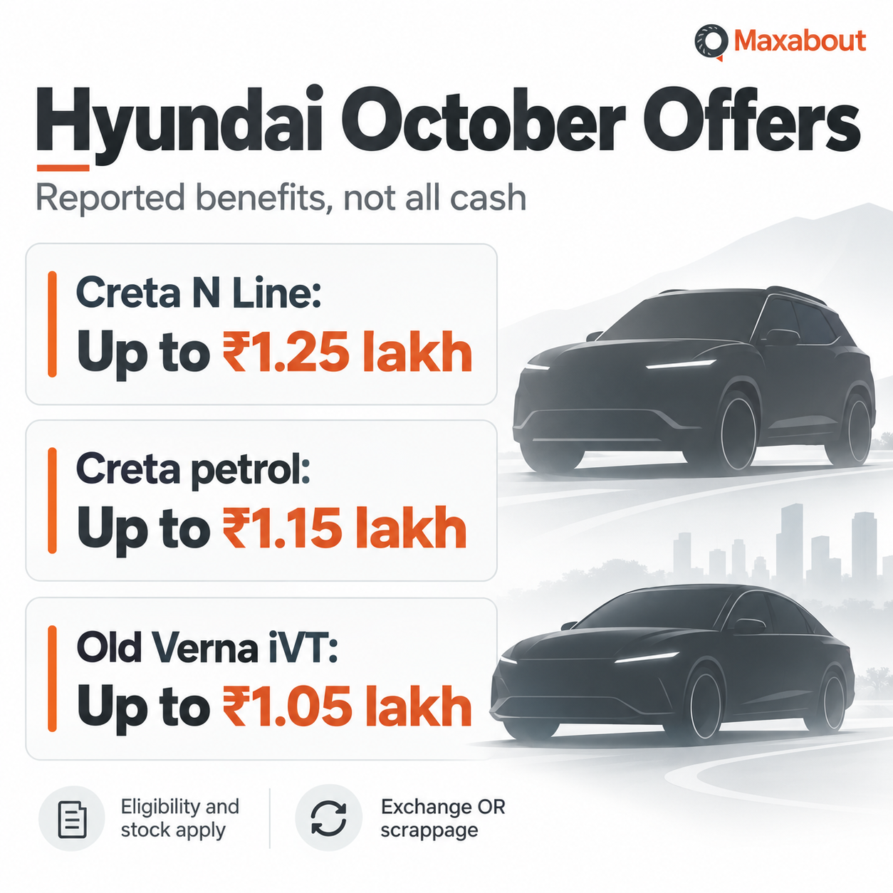 Hyundai October benefits with variant and eligibility qualifications