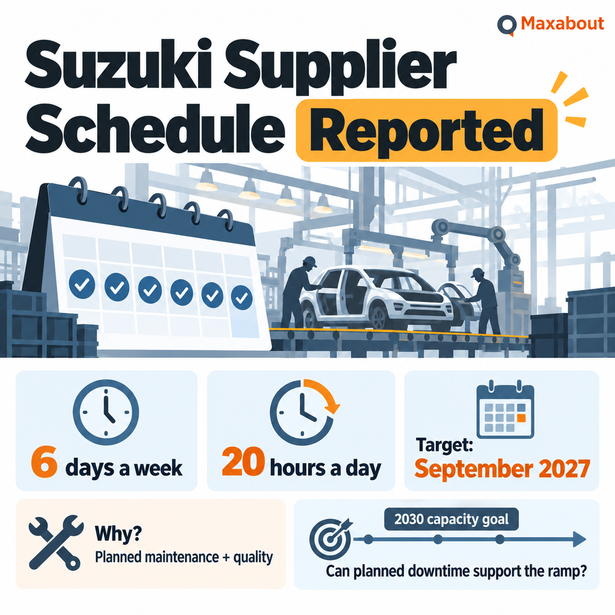 Reported Suzuki supplier schedule infographic with six-day and twenty-hour operating targets