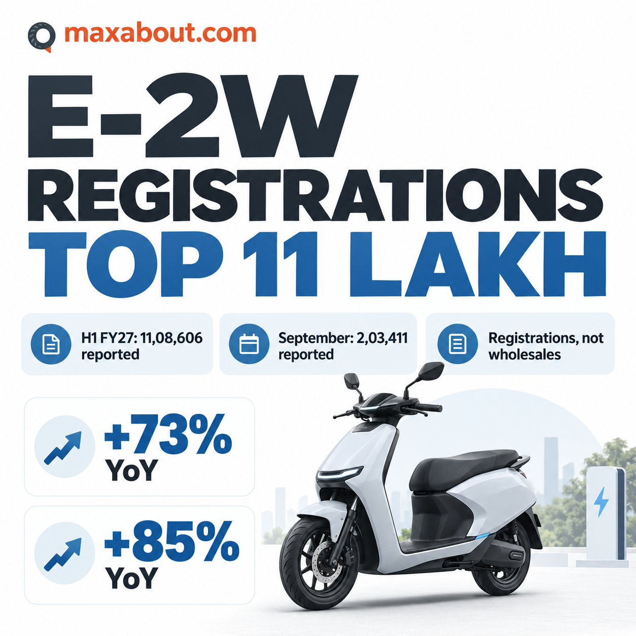 Electric two-wheeler registration summary with H1 and September totals