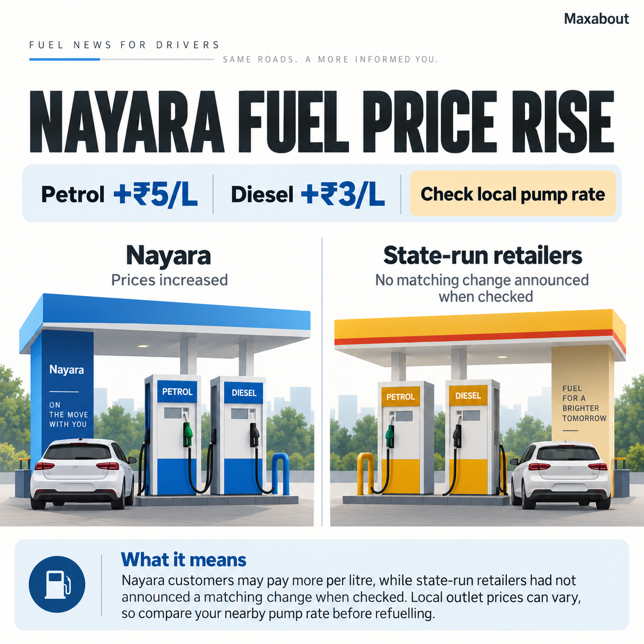 Nayara fuel revision overview advising motorists to check local pump rates