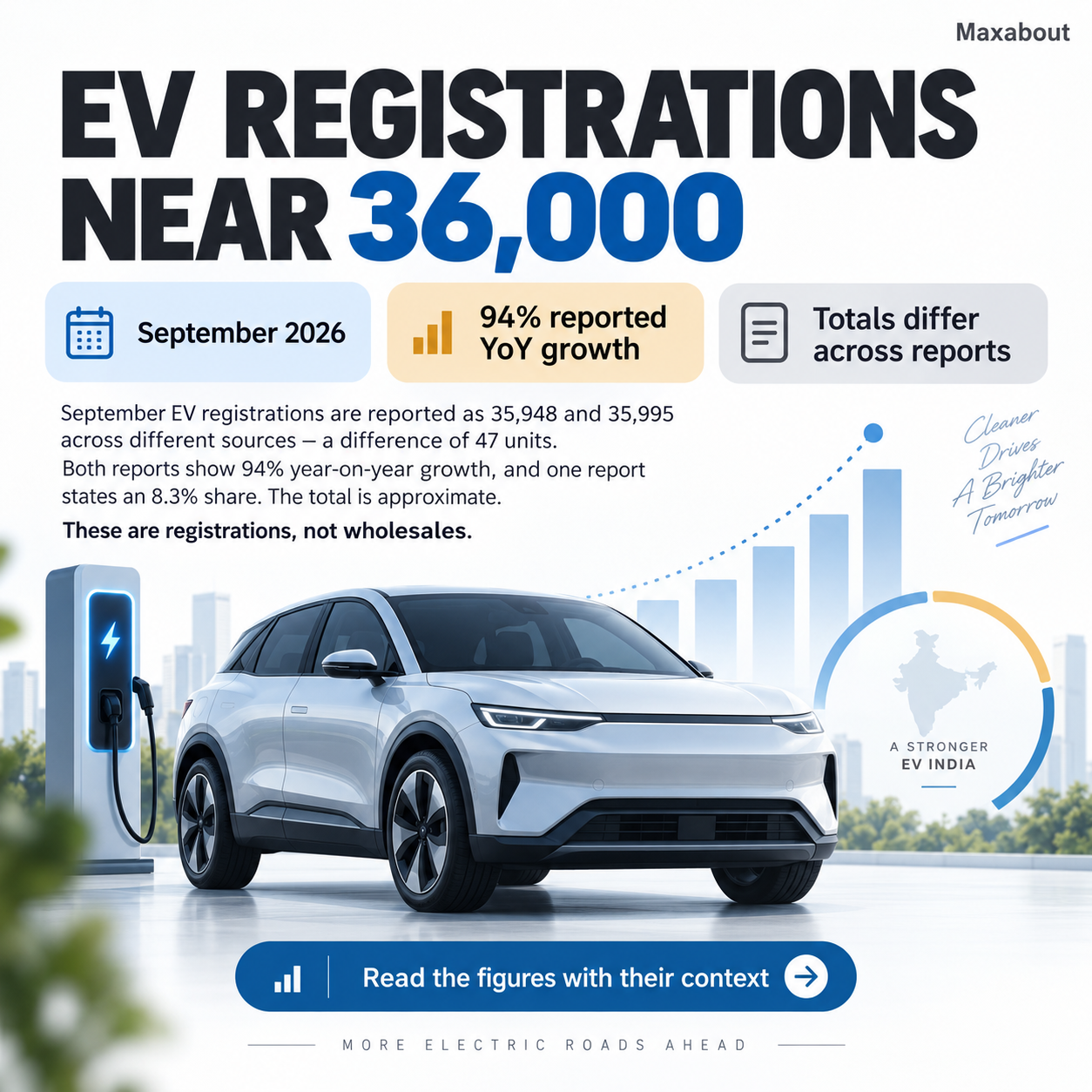 September 2026 EV registration summary showing approximate volume and dataset caveats
