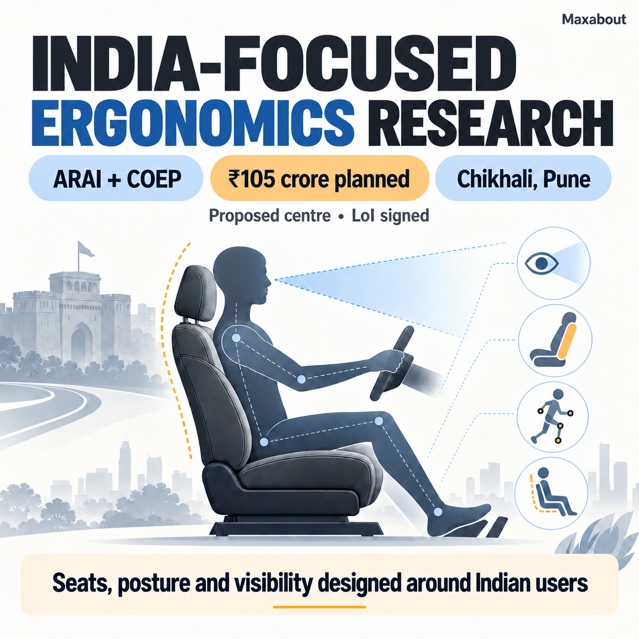 Conceptual seat posture and visibility illustration for India-focused ergonomics research