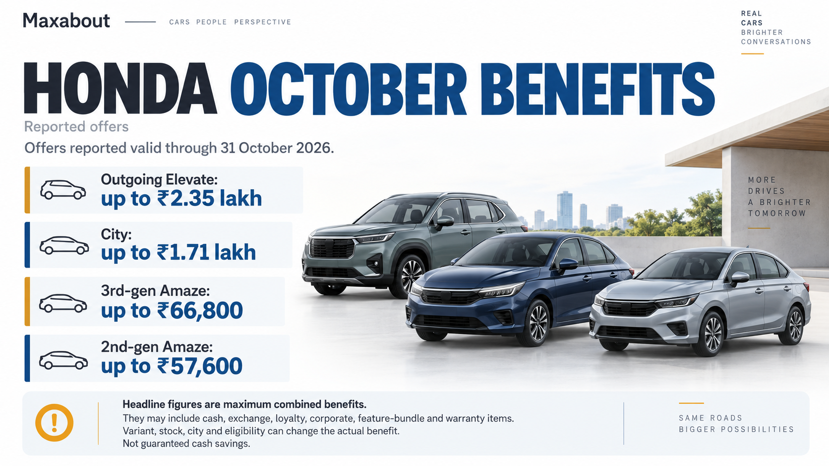 Honda October offers: Elevate benefits up to ₹2.35 lakh, conditions explained