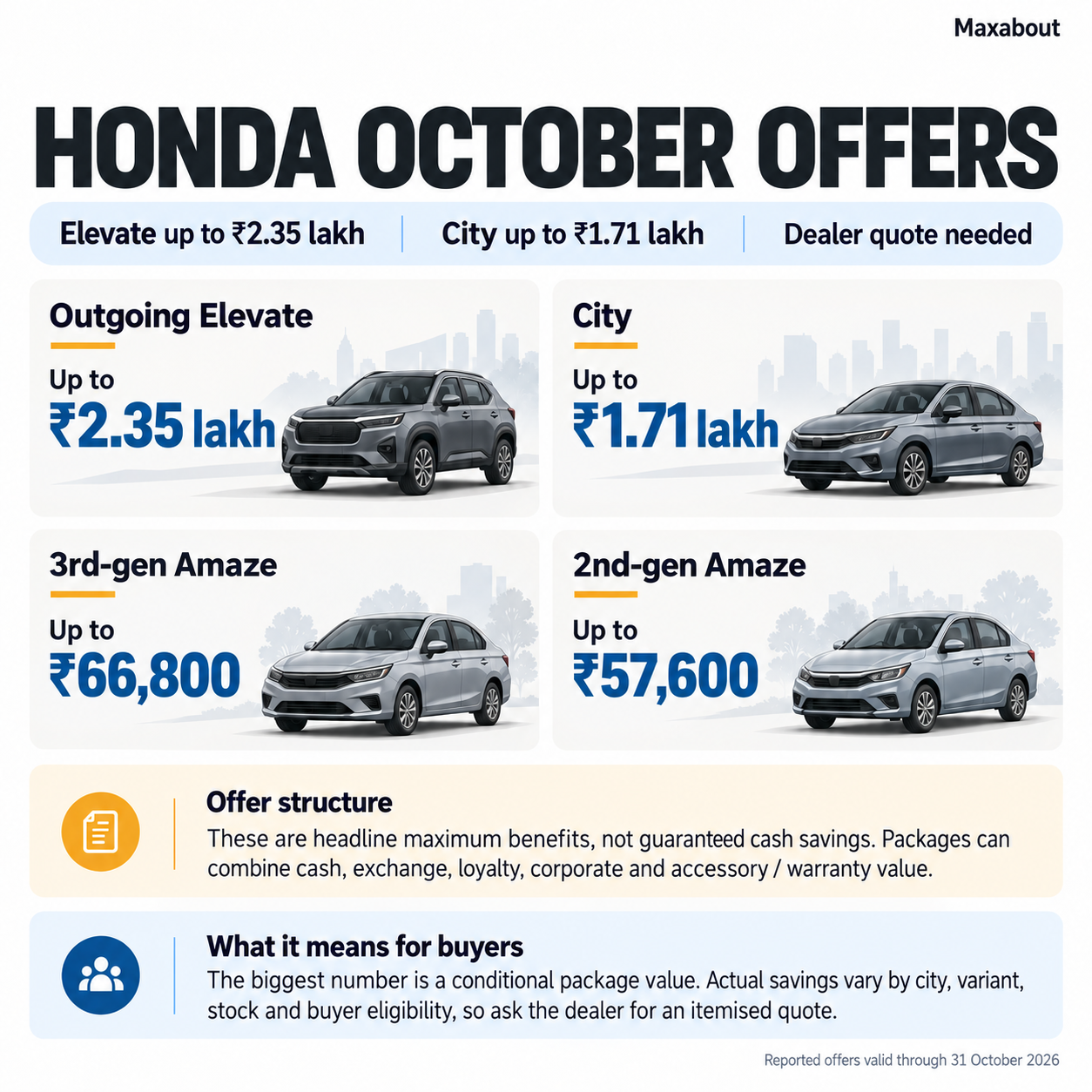 Honda October offer overview showing up-to benefits and dealer eligibility conditions