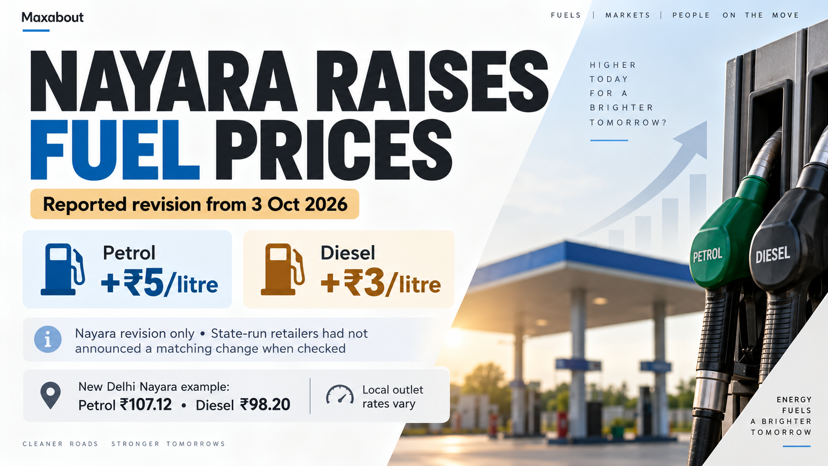 Nayara petrol rises ₹5 and diesel ₹3 per litre: what motorists should check