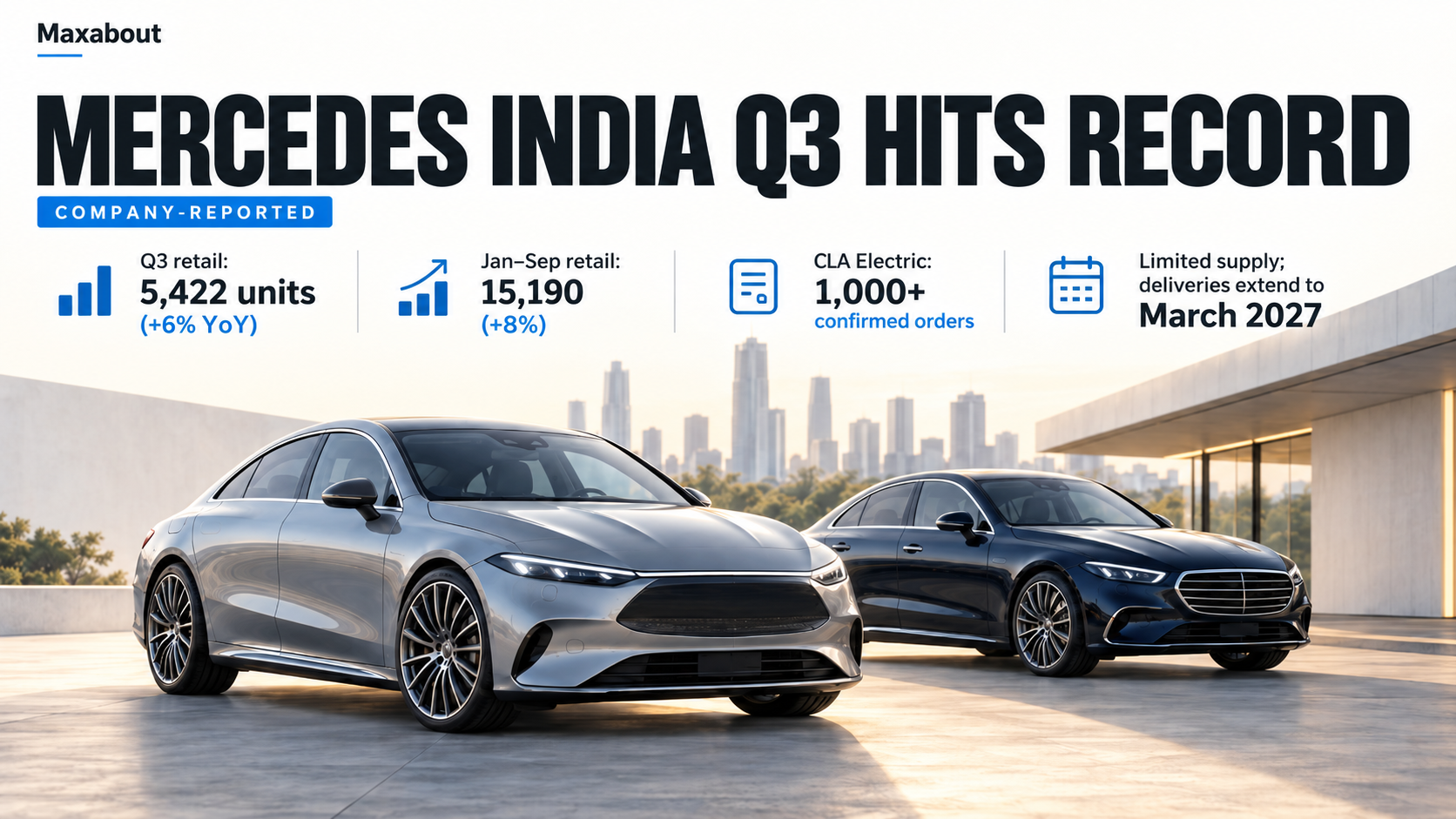 Mercedes-Benz India Q3 hits 5,422 sales; CLA Electric orders cross 1,000