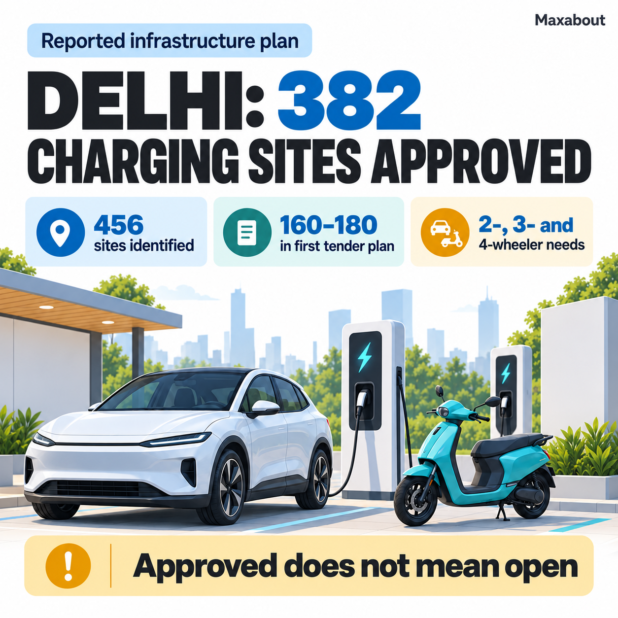 Delhi charging-site planning overview distinguishing approval from an open station