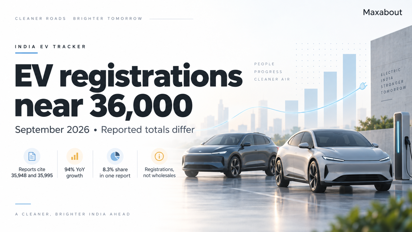 September EV registrations near 36,000: why the reported totals differ