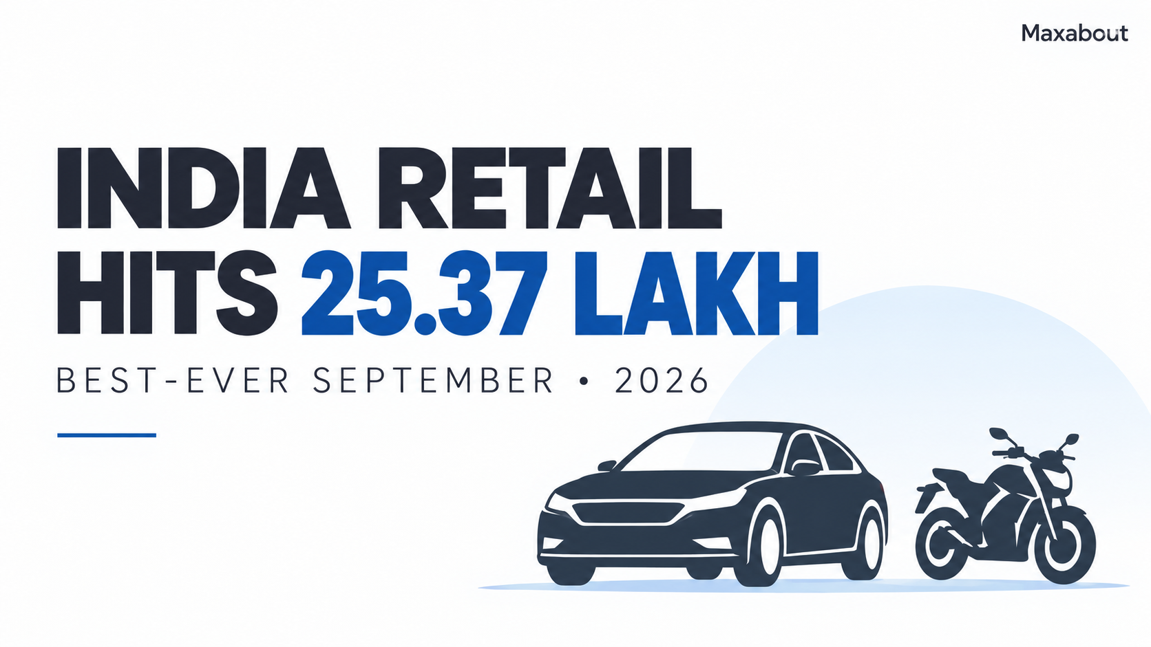 FADA September 2026 retail hits 25.37 lakh: record volume, low-base growth and inventory