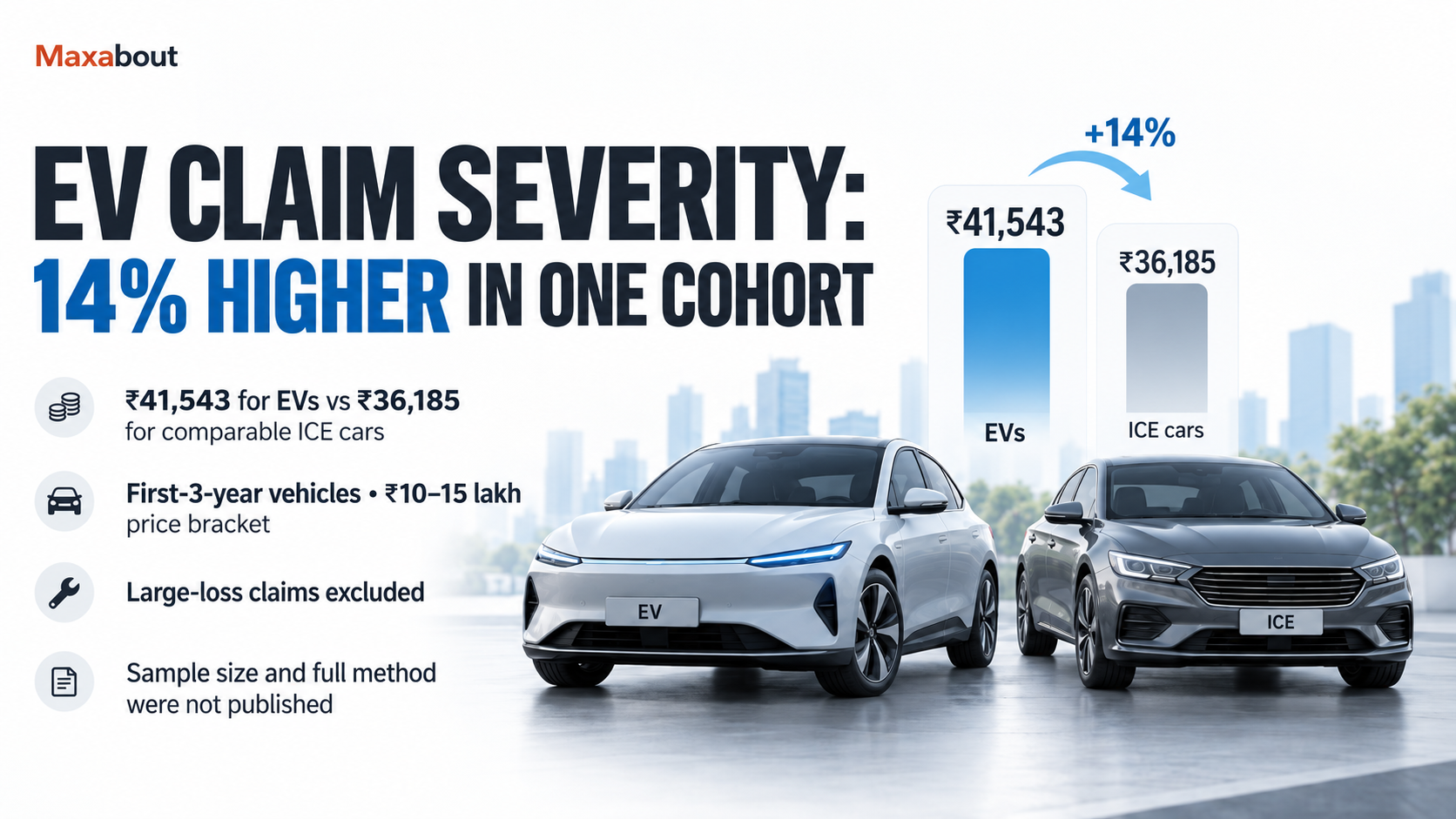 EV Insurance Claims: What the Reported 14% Severity Gap Means for Buyers