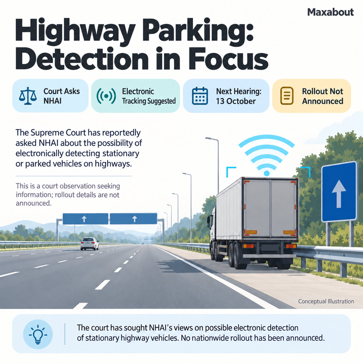 Conceptual highway illustration distinguishing the court observation from an unannounced electronic tracking rollout