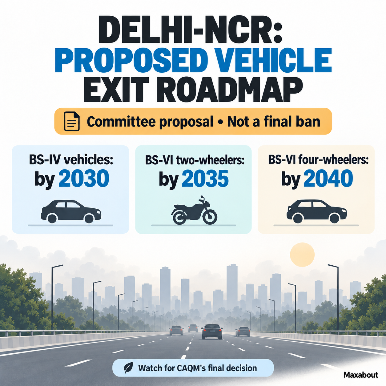 Reported Delhi NCR committee proposal showing BS IV exit by 2030, BS VI two wheelers by 2035 and BS VI four wheelers by 2040