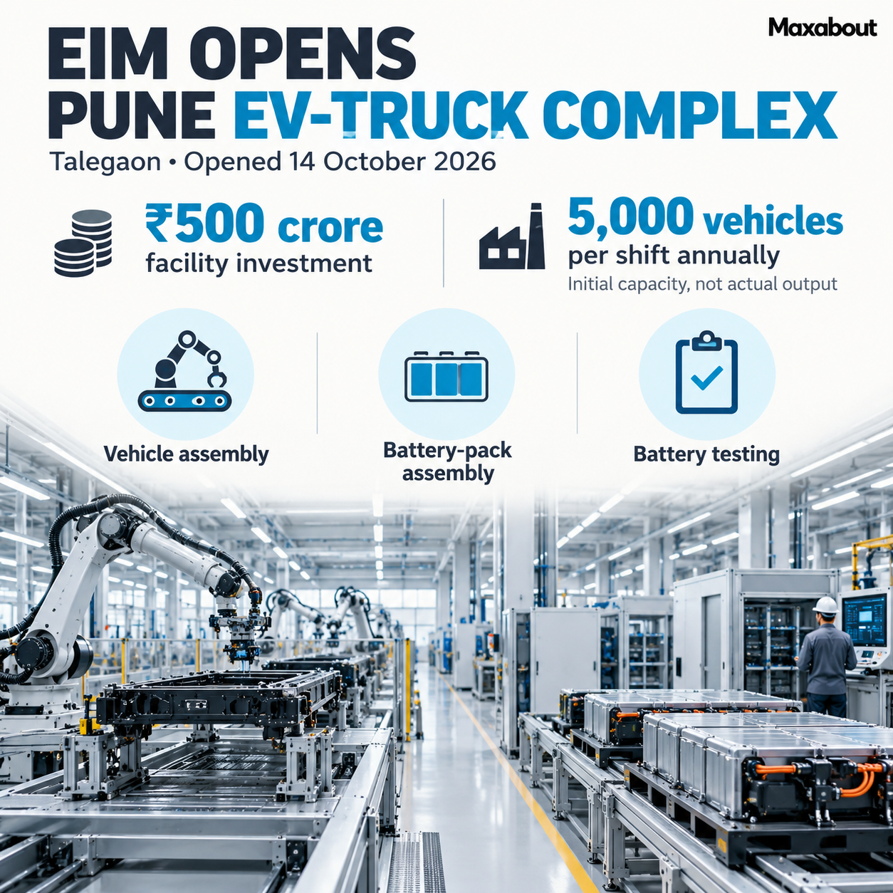 EIM Talegaon investment initial capacity and integrated vehicle battery functions