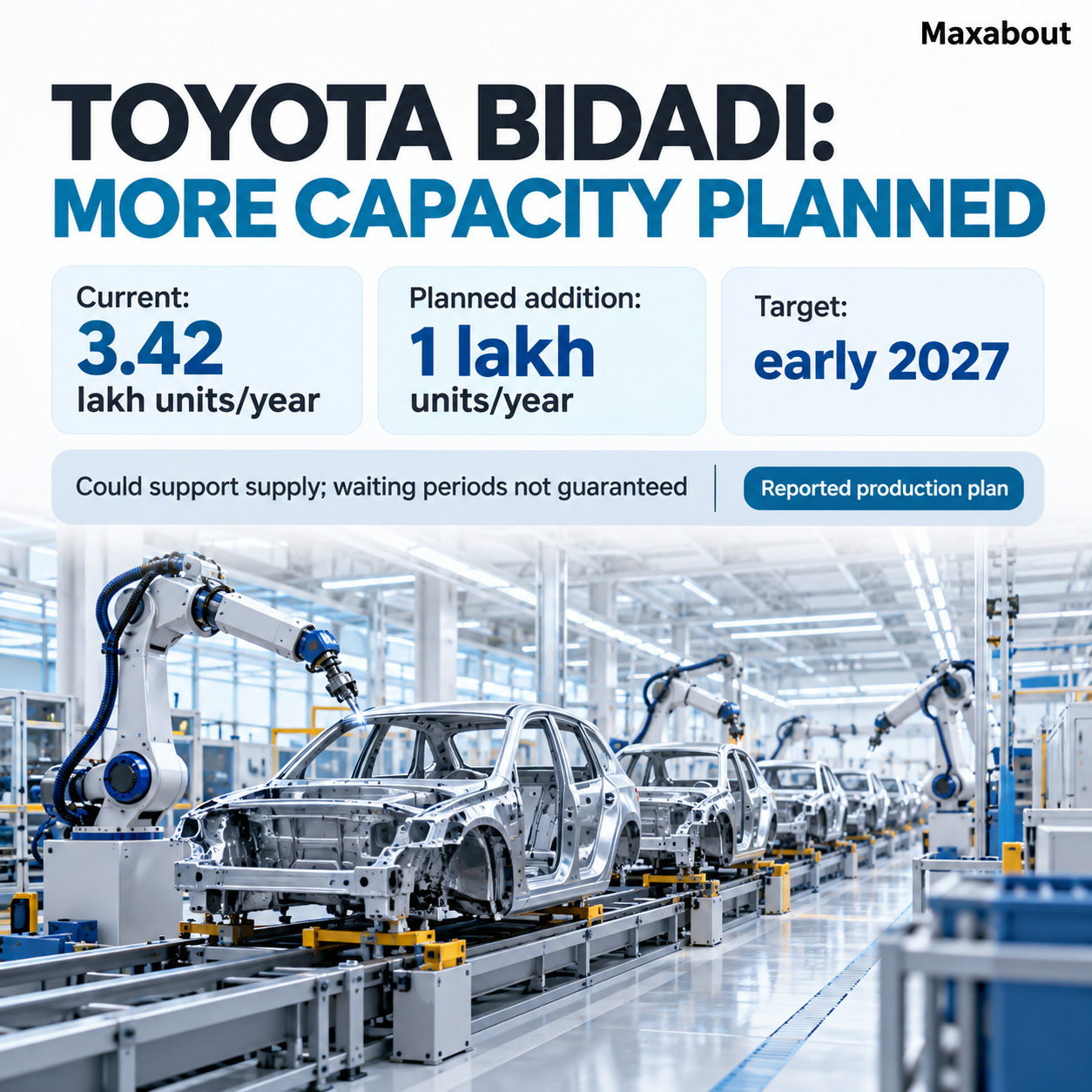 Toyota Bidadi existing 3.42 lakh and planned 1 lakh additional units per year
