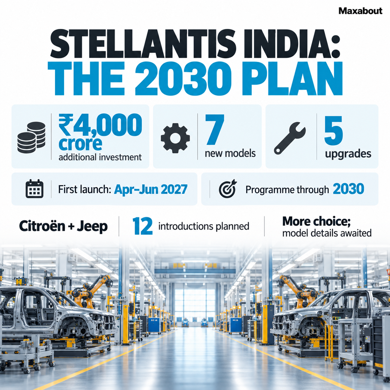 Stellantis India planned investment, new model and upgrade counts through 2030