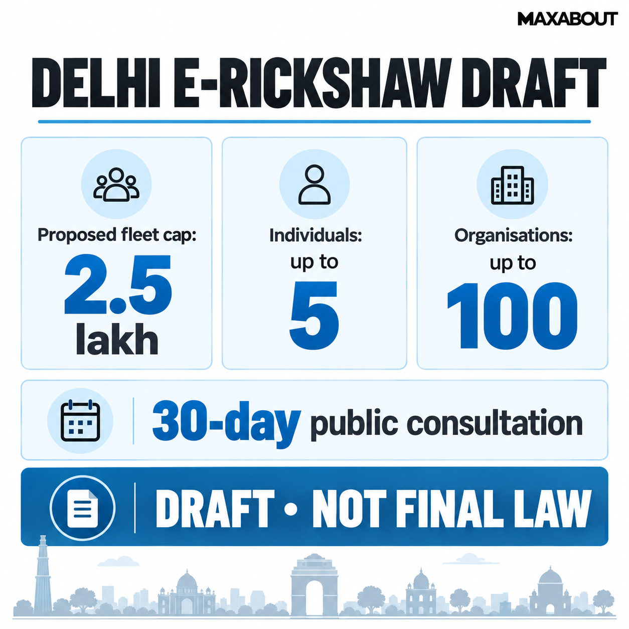 Summary of Delhi's proposed e-rickshaw fleet and ownership limits