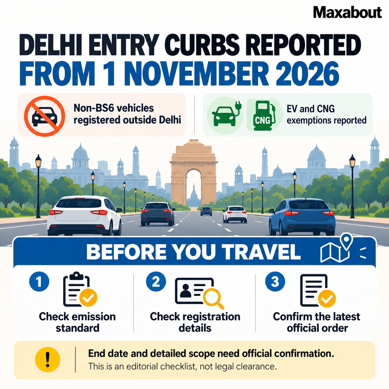 Checklist to verify emission standard, registration and the latest Delhi entry order before travel