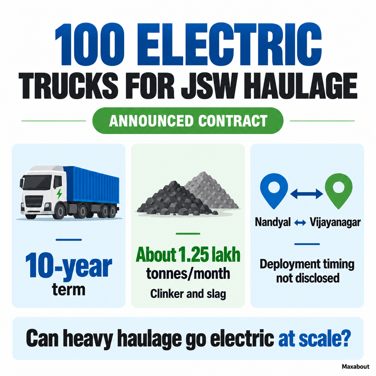 Infographic summarising the announced Paradeep JSW electric truck contract, term and monthly cargo