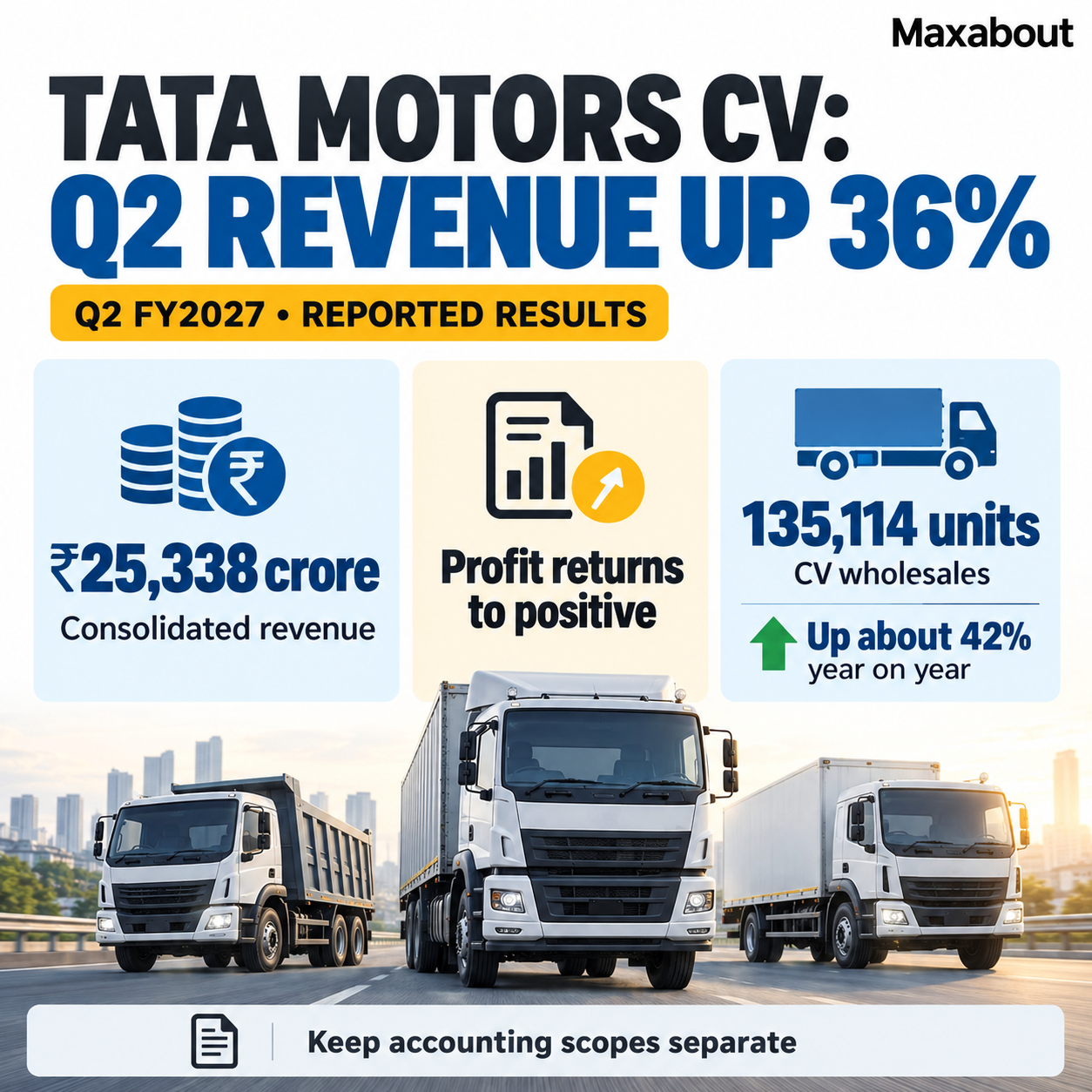 Tata Motors CV Q2 reported revenue and wholesale-volume facts with separate accounting scopes