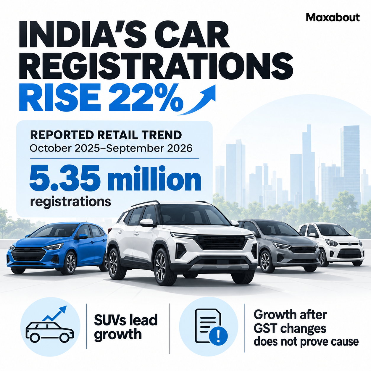 Summary of the reported 22% passenger-vehicle registration rise and the limits of attributing growth to GST changes