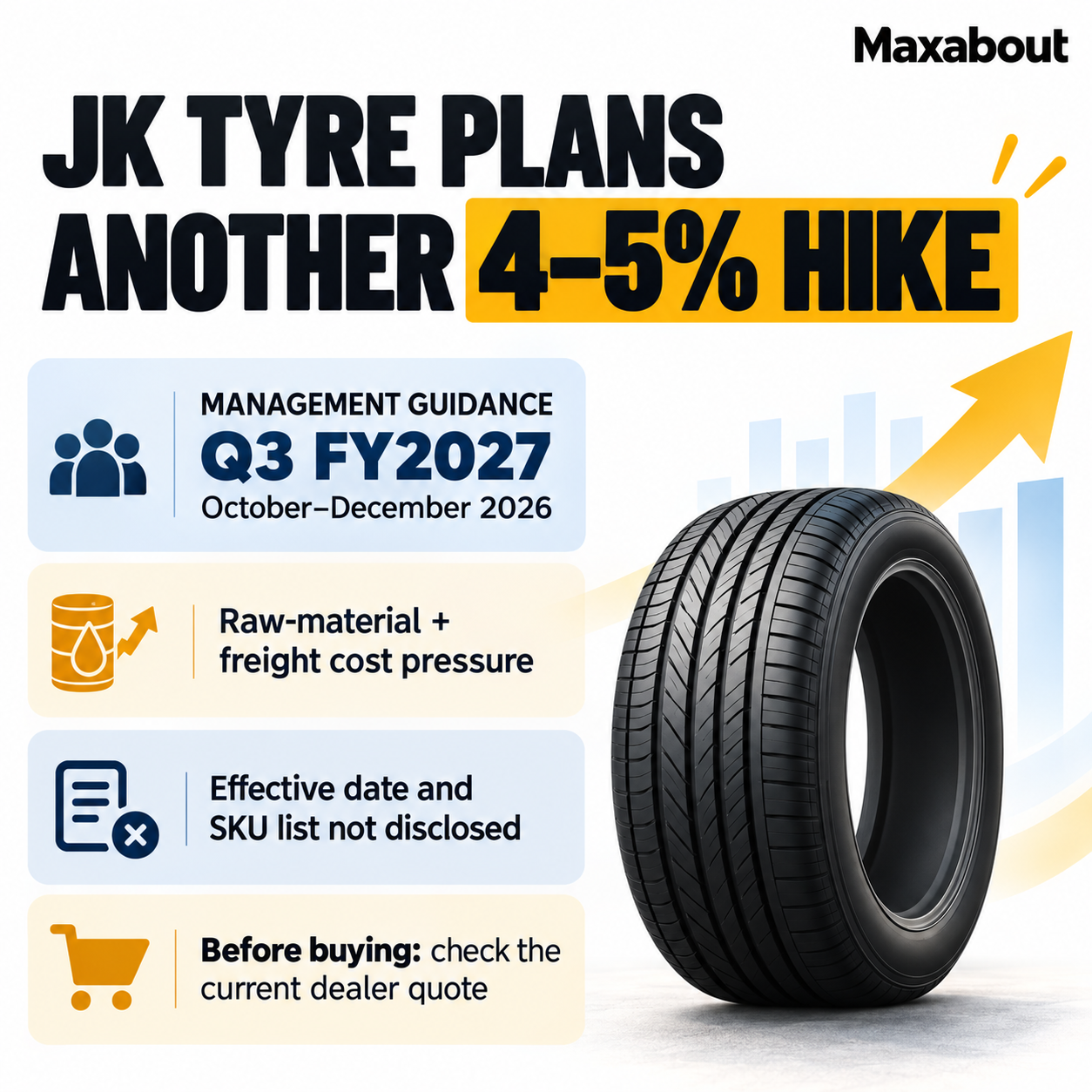JK Tyre planned price-rise explainer highlighting guidance and undisclosed implementation details