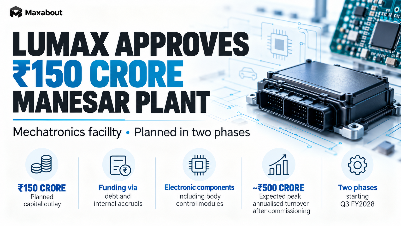 Lumax approves ₹150 crore Manesar mechatronics plant
