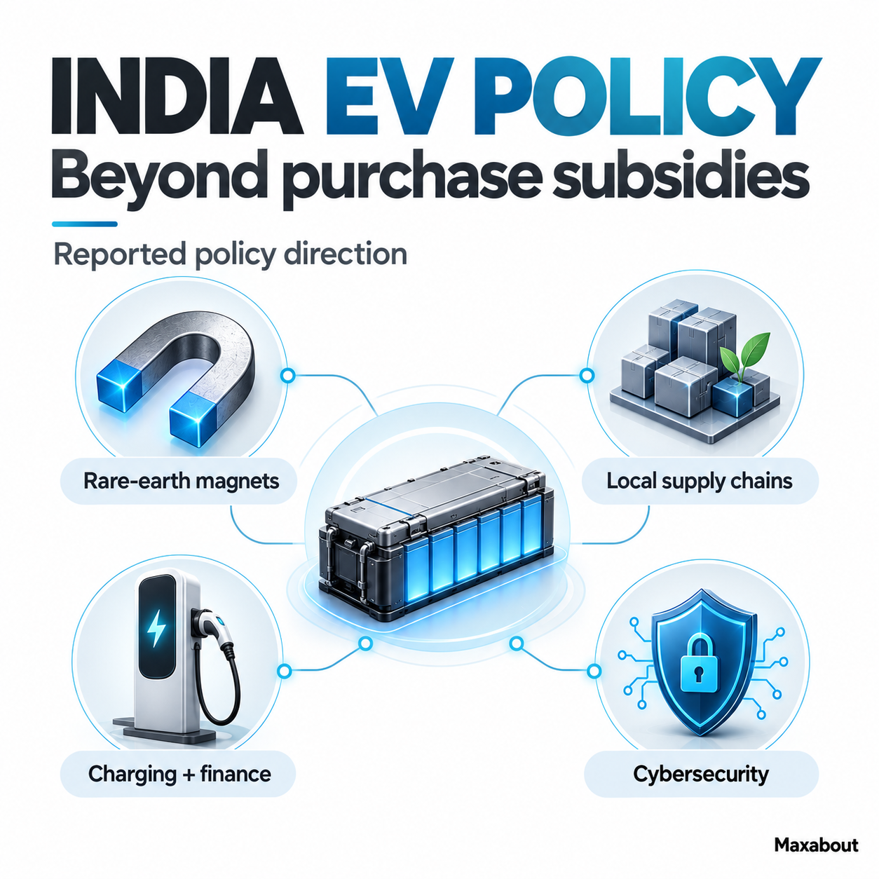 India EV policy priorities including local supply chains, magnets, charging and cybersecurity