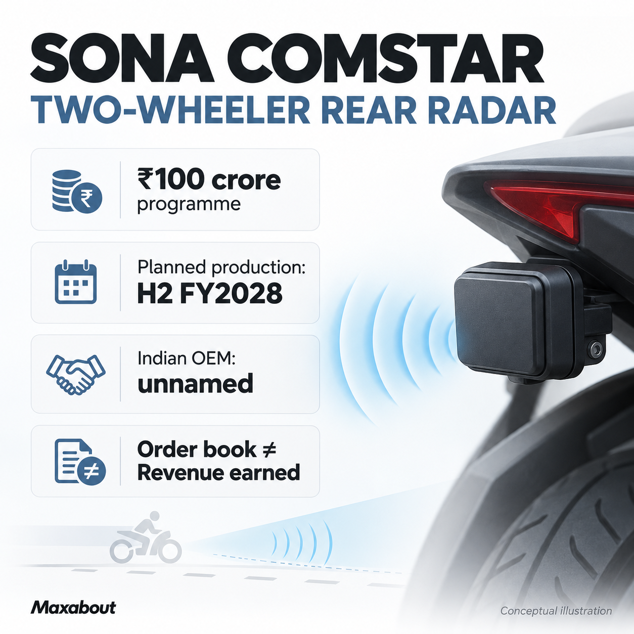 Sona Comstar100crore rear radar programme and unnamed customer status