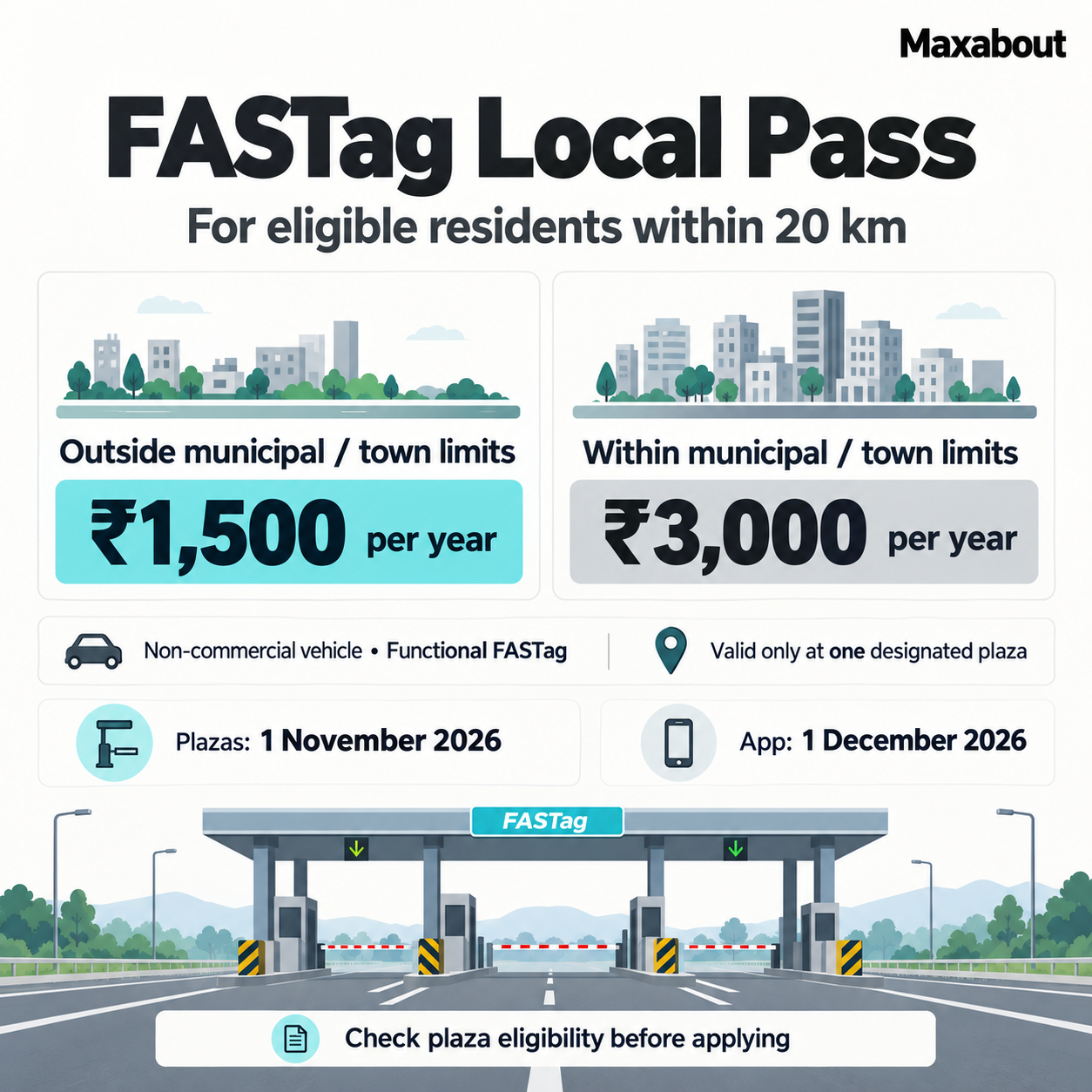 FASTag local pass comparison showing ₹1,500 outside municipal or town limits and ₹3,000 within them, plus eligibility and rollout dates