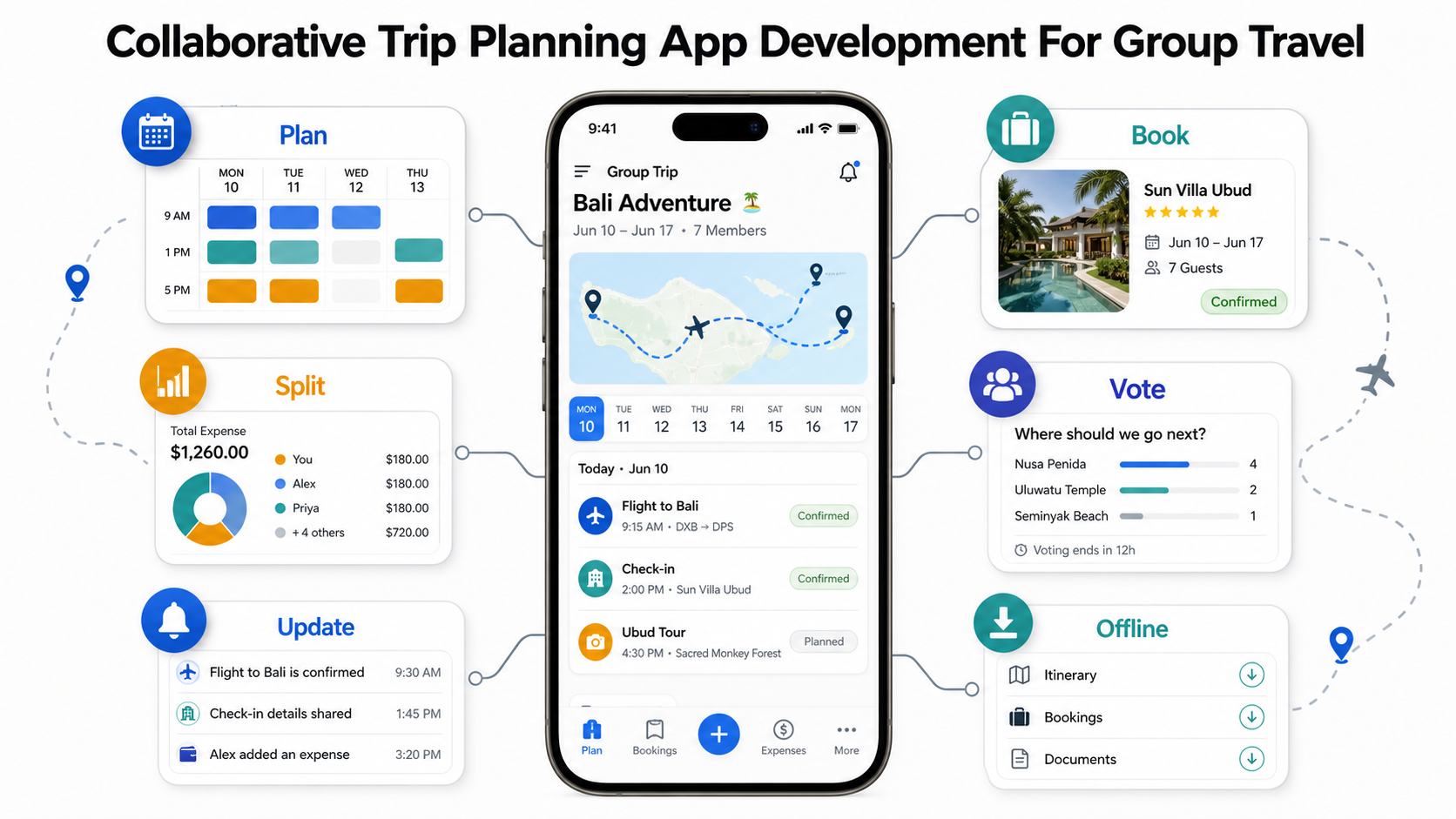 Group travel app MVP feature matrix showing must ship, differentiate, and defer feature priorities