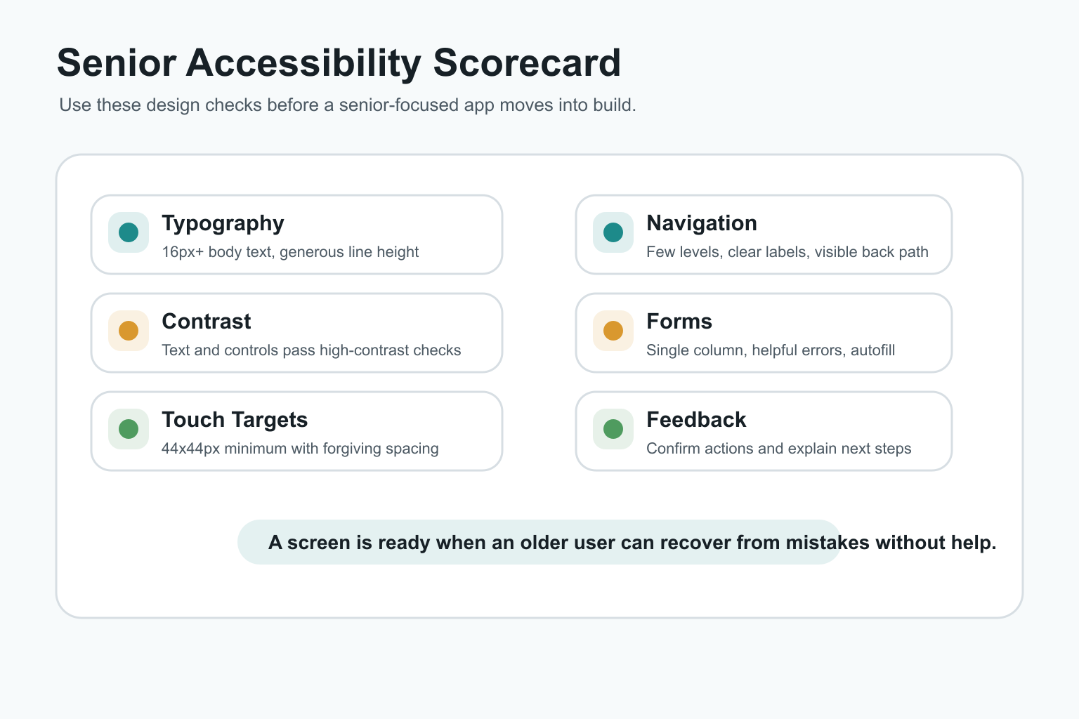 Senior accessibility scorecard covering typography, contrast, touch targets, navigation, forms, and feedback