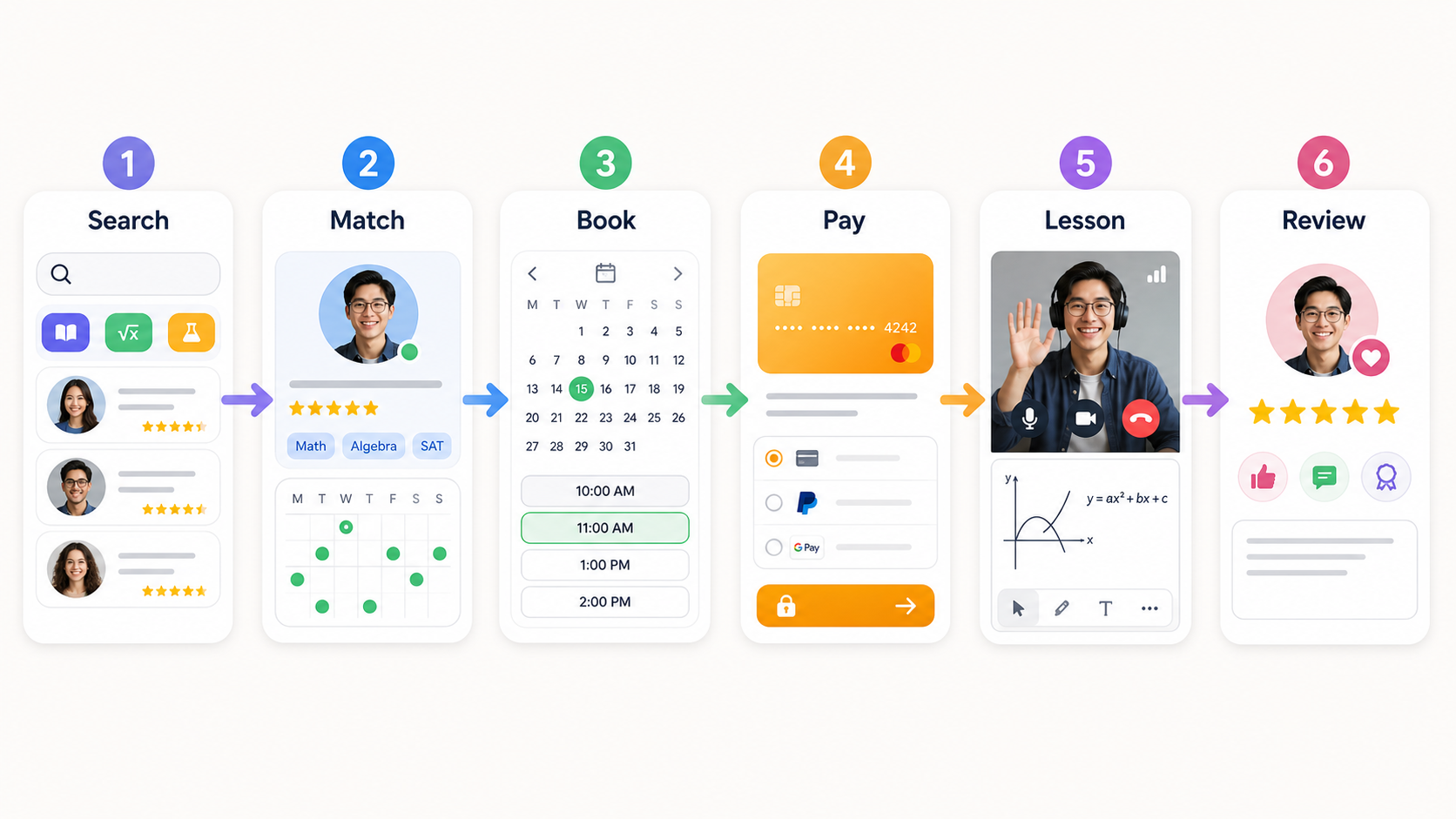 Tutor booking app workflow from search and tutor matching through booking, payment, lesson, and review