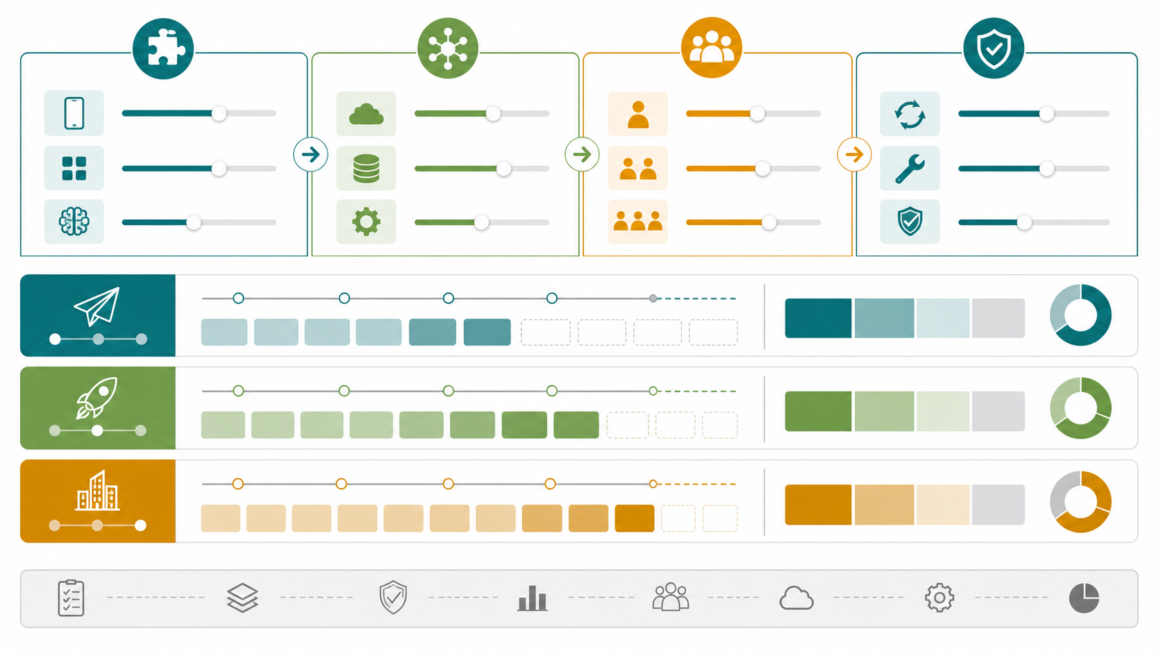 Mobile app cost scope matrix showing lean MVP, production app, marketplace, and regulated or AI app complexity across users, data, integrations, QA, and launch