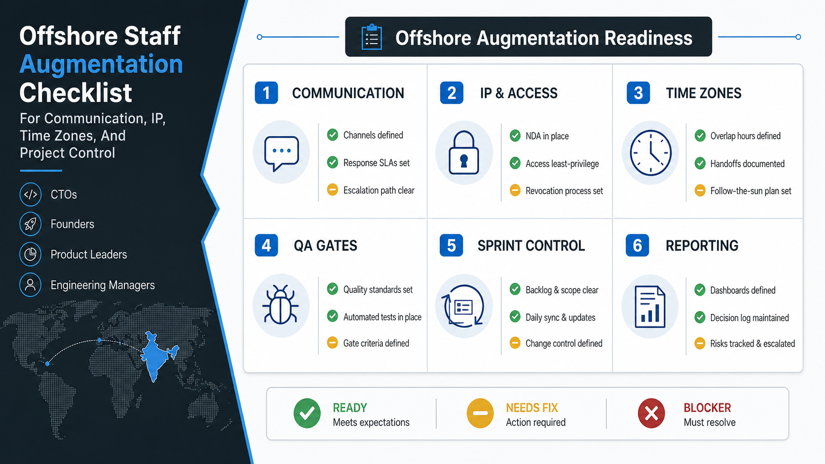 Offshore staff augmentation readiness checklist for communication IP access time zones QA gates sprint control and reporting