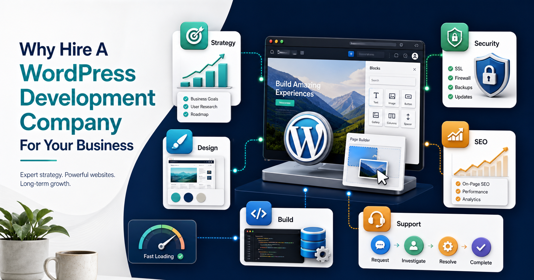 Featured banner showing WordPress development company strategy, design, build, security, SEO, support, and performance decision pillars